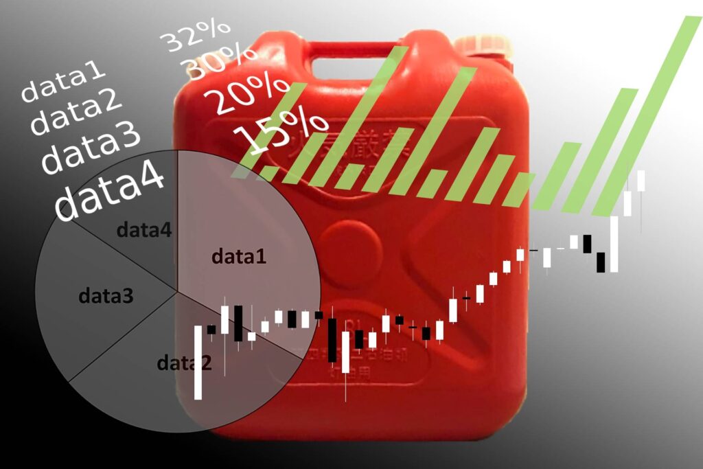 土地活用通信_エネルギー価格_原油価格_高騰_不動産投資